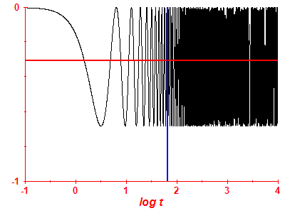 Survival probability log